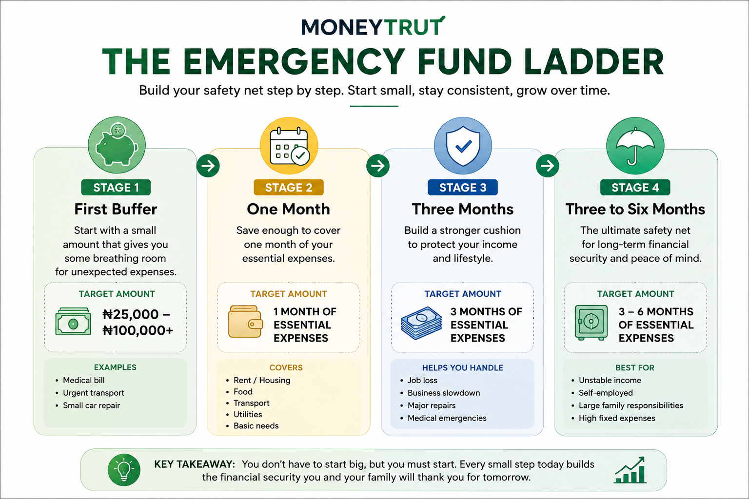 Calculate Your Emergency Fund Based on Expenses, Not Salary Calculate Your Emergency Fund Based on Expenses, Not Salary