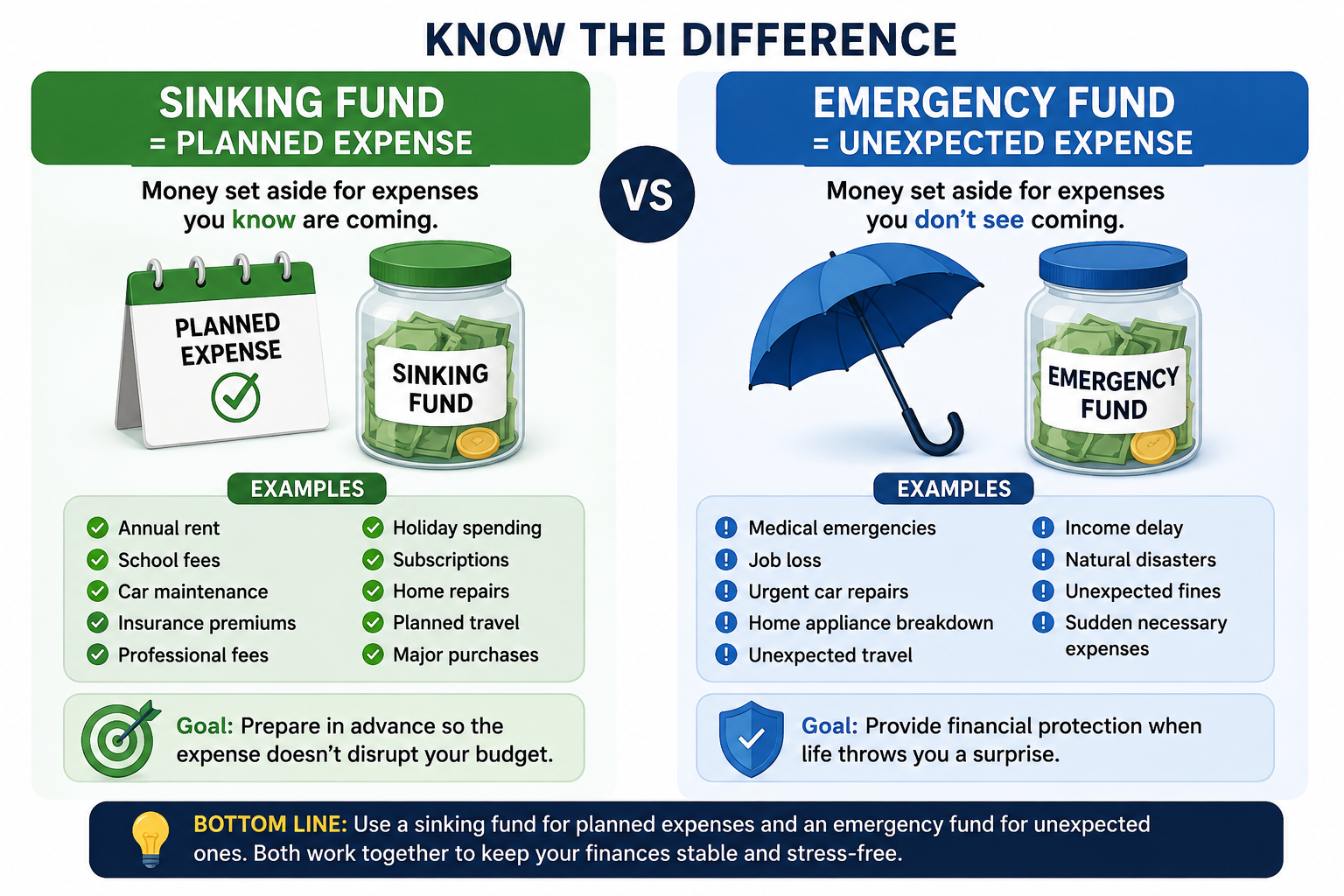 Sinking Fund vs Emergency Fund.
