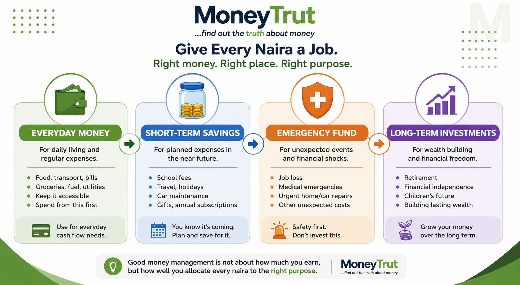 A Simple Savings Structure