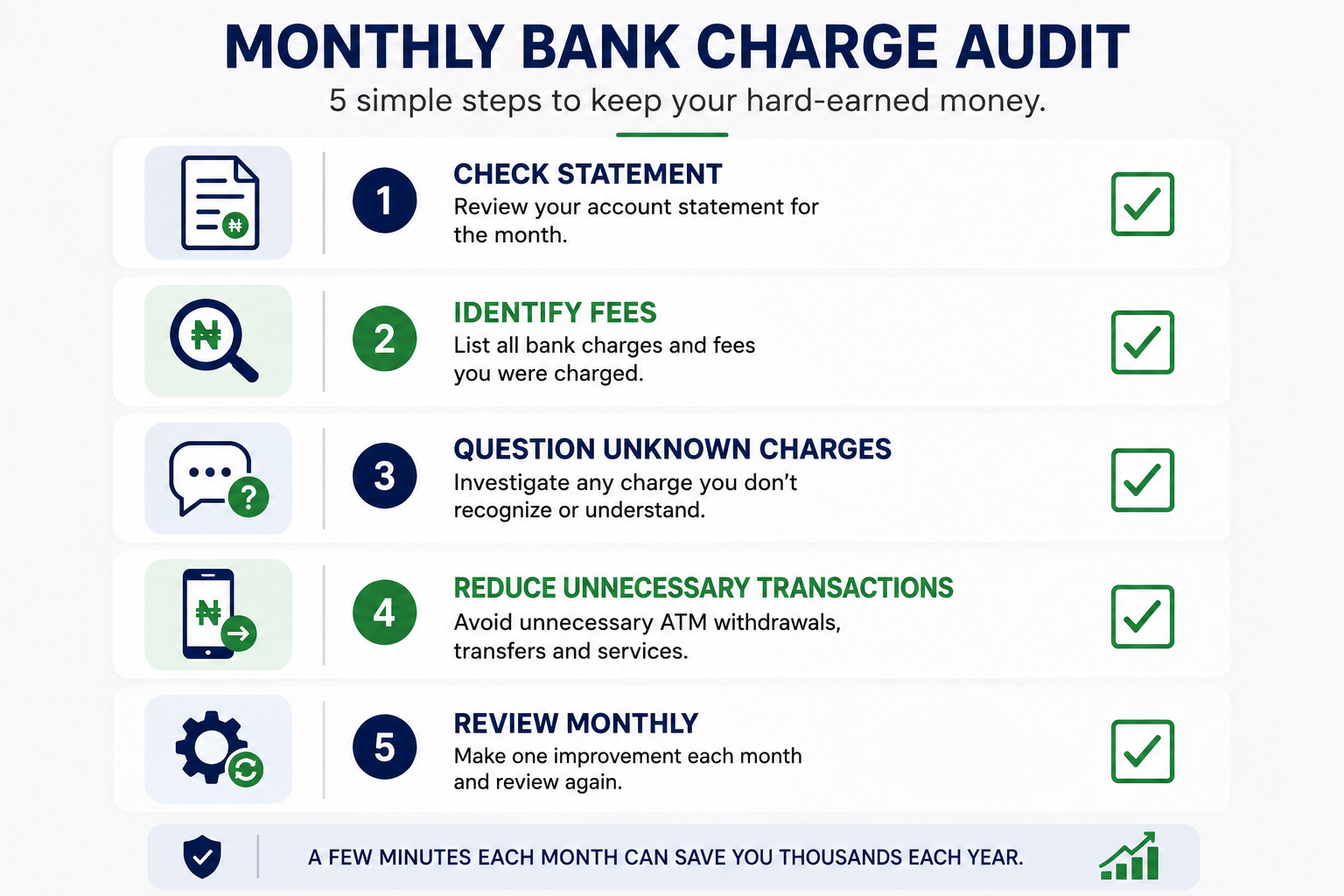 A Simple Monthly Bank-Charge Audit