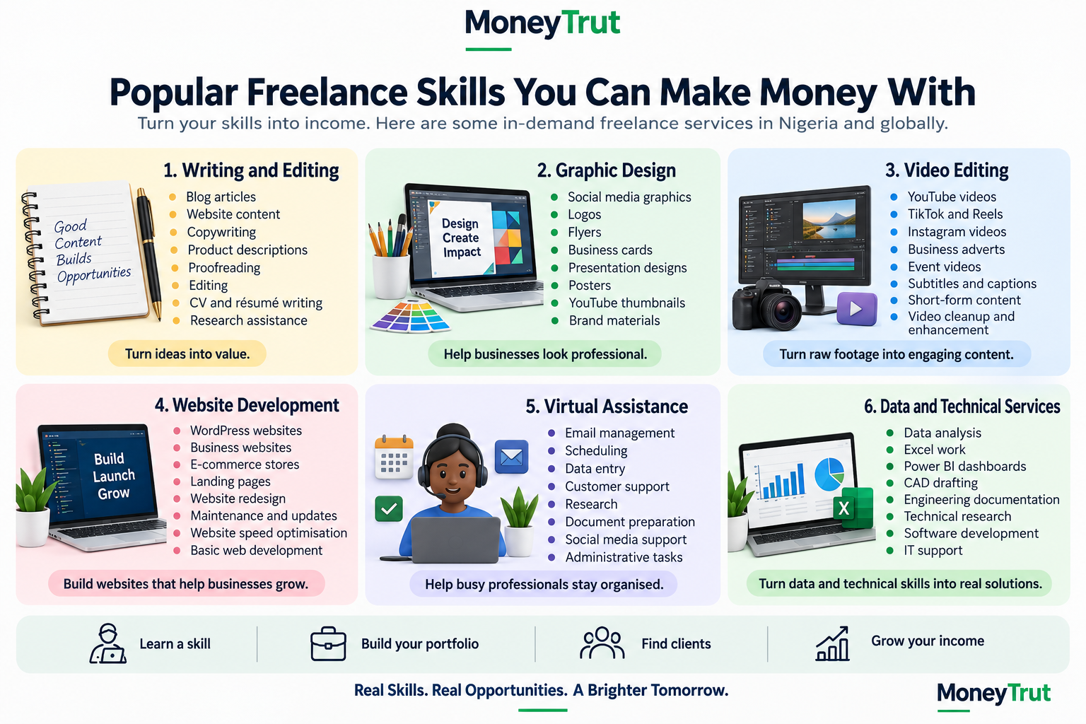 The Best Freelance Skills to Start With