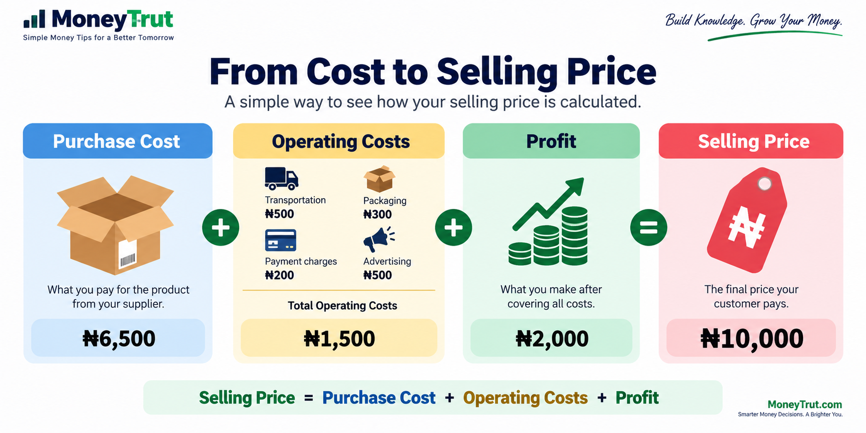 The First Rule: Know Your Real Cost