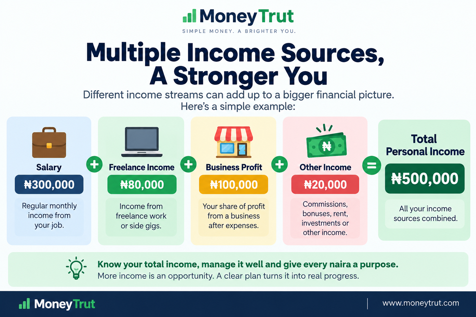 Create One Personal Income Number
