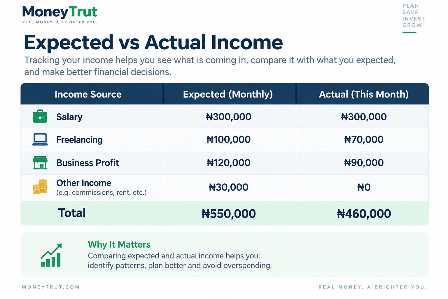 Keep Track of Your Total Income