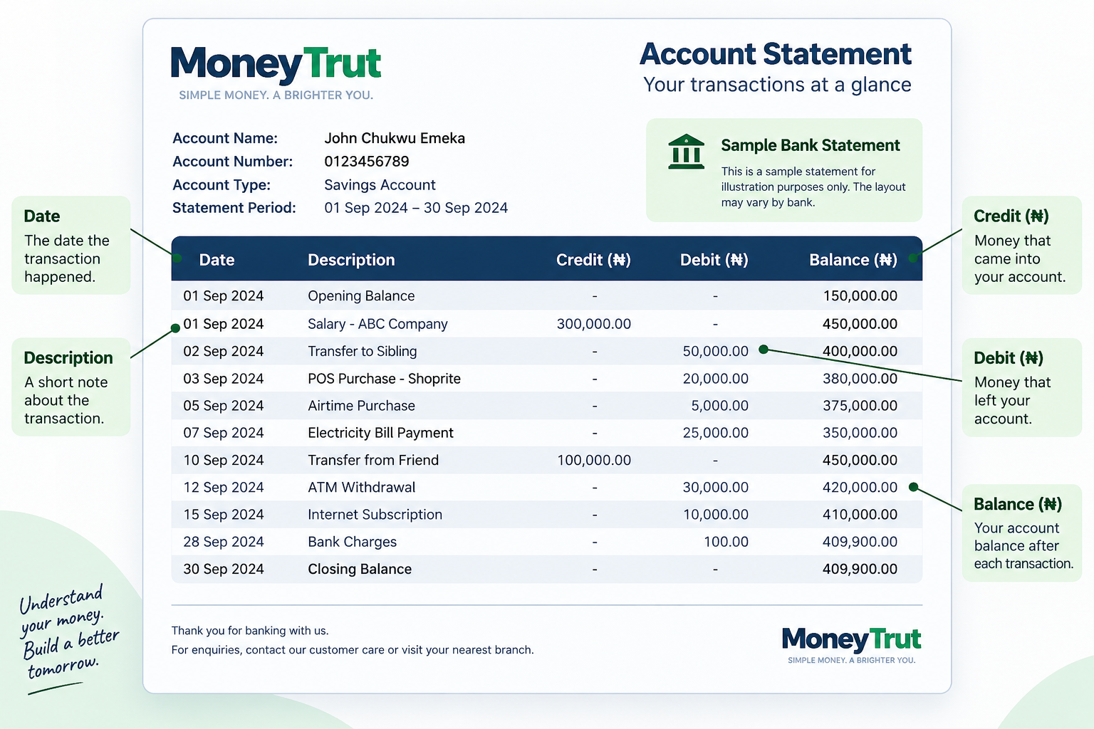 What Is a Bank Statement? What Is a Bank Statement?