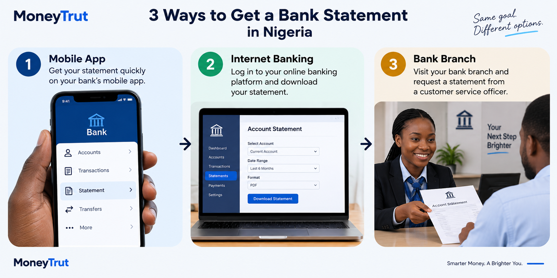 How to Get a Bank Statement in Nigeria How to Get a Bank Statement in Nigeria