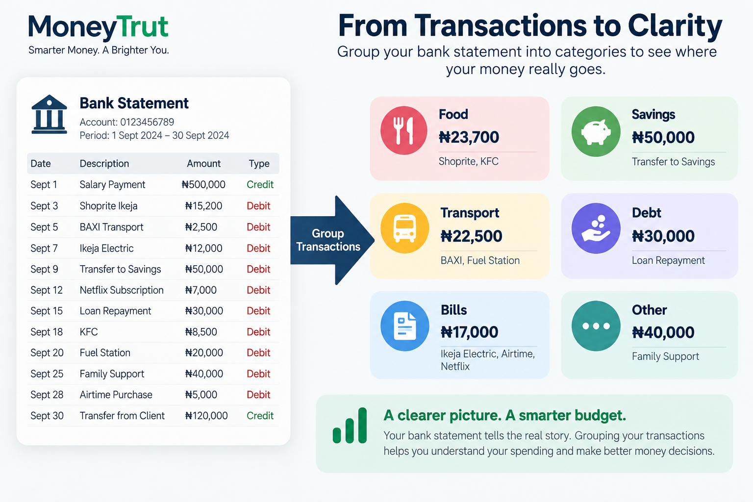 Your Bank Statement Can Help You Improve Your Budget Your Bank Statement Can Help You Improve Your Budget