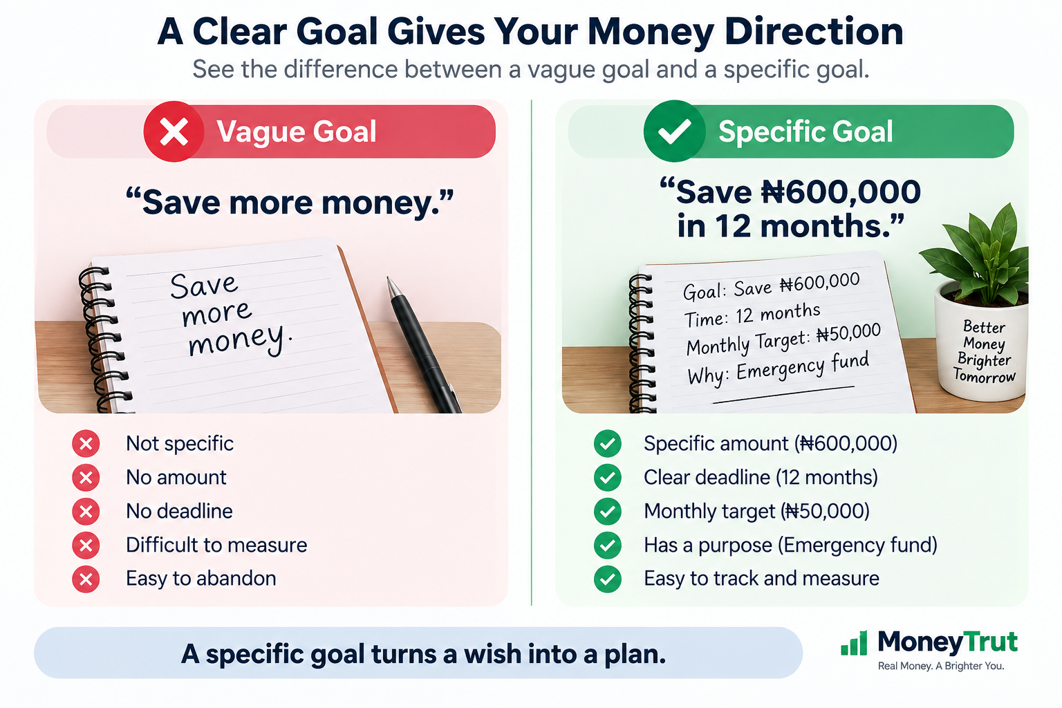 Money goal A clear money Goal