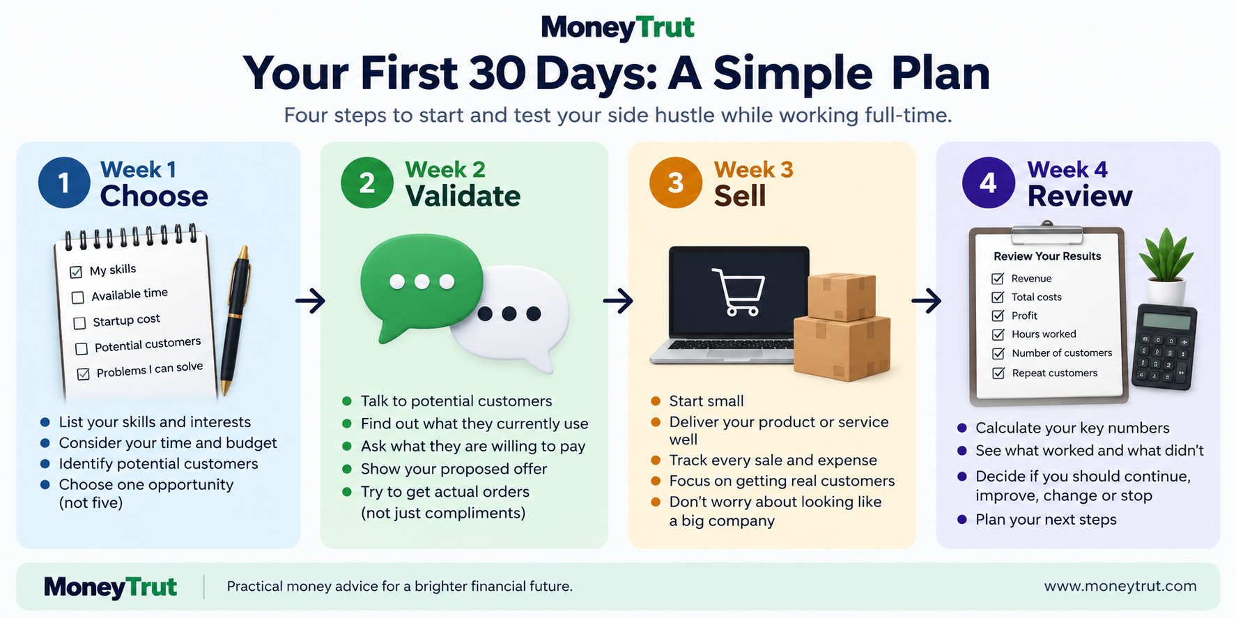 Simple Side-Hustle Plan