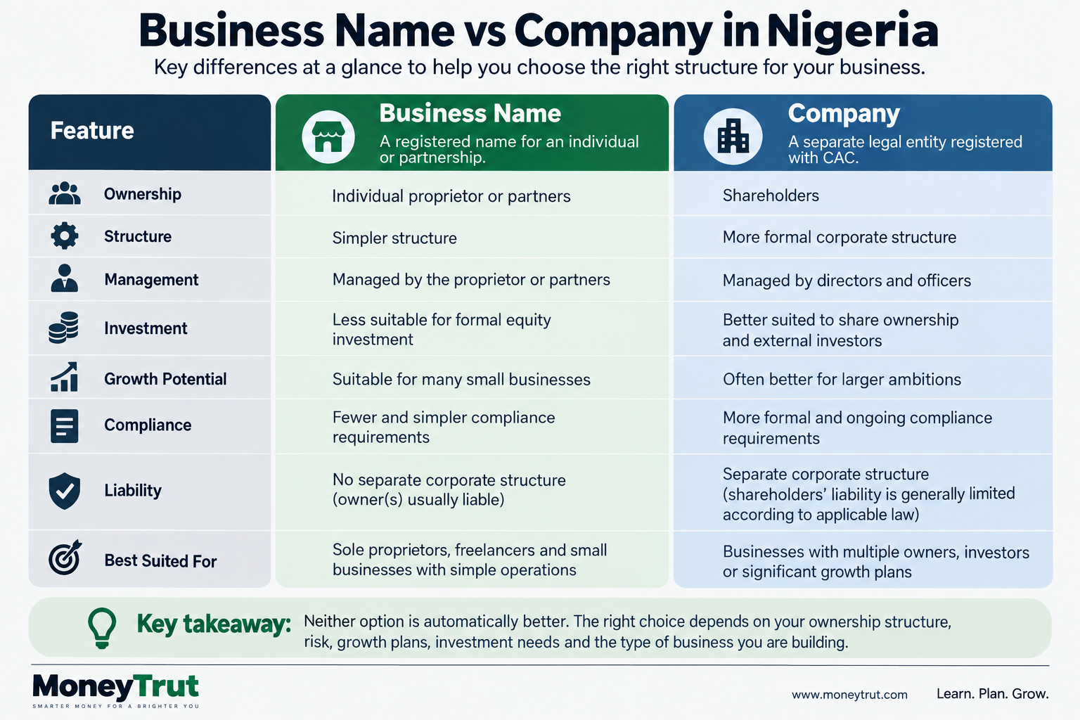 Business Name vs Company: The Basic Difference