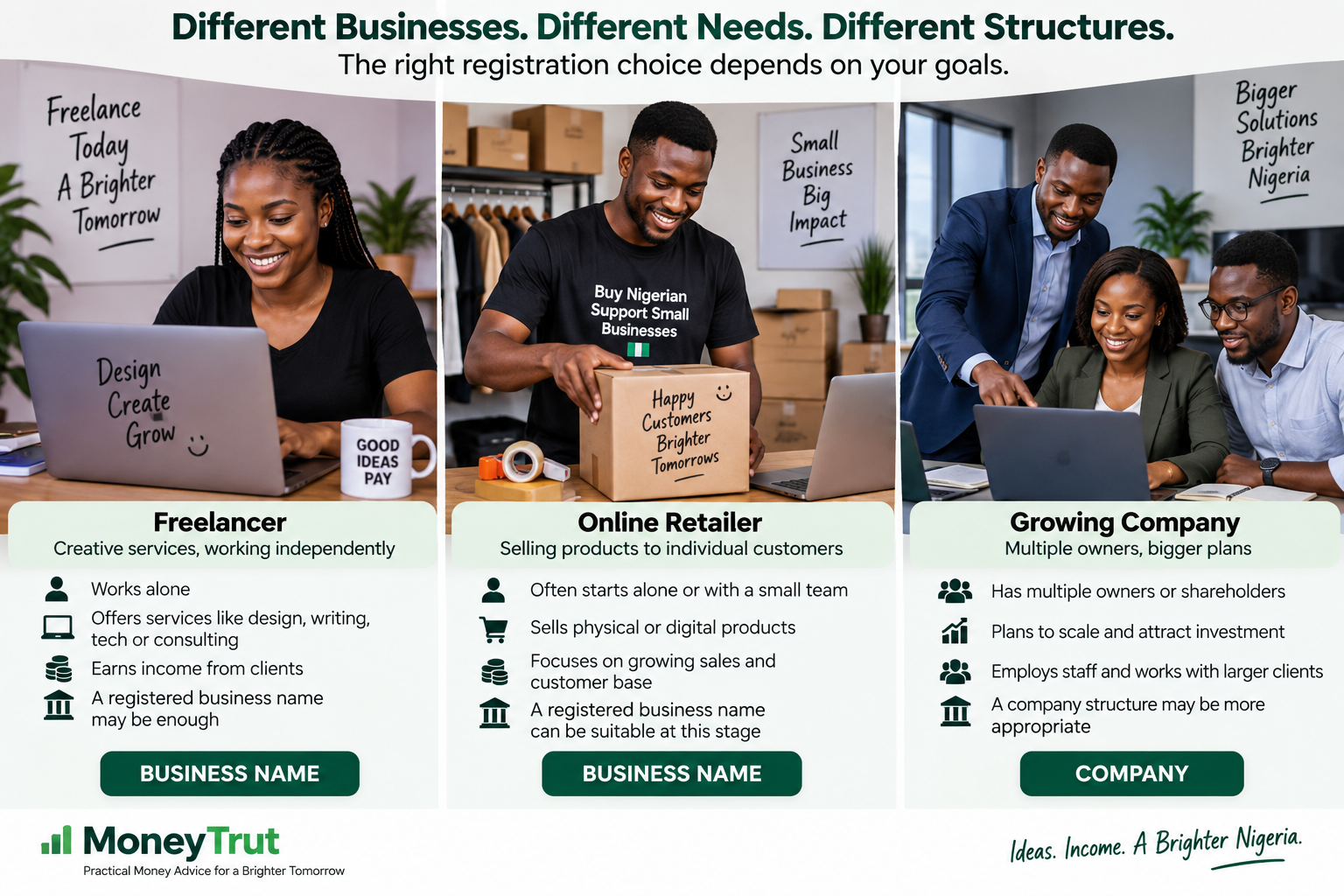 Example of Business