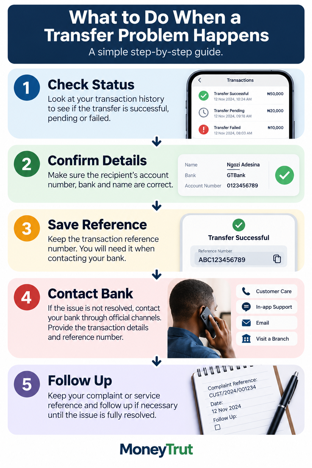 What Should You Do When a Transfer Problem Happens? What Should You Do When a Transfer Problem Happens?