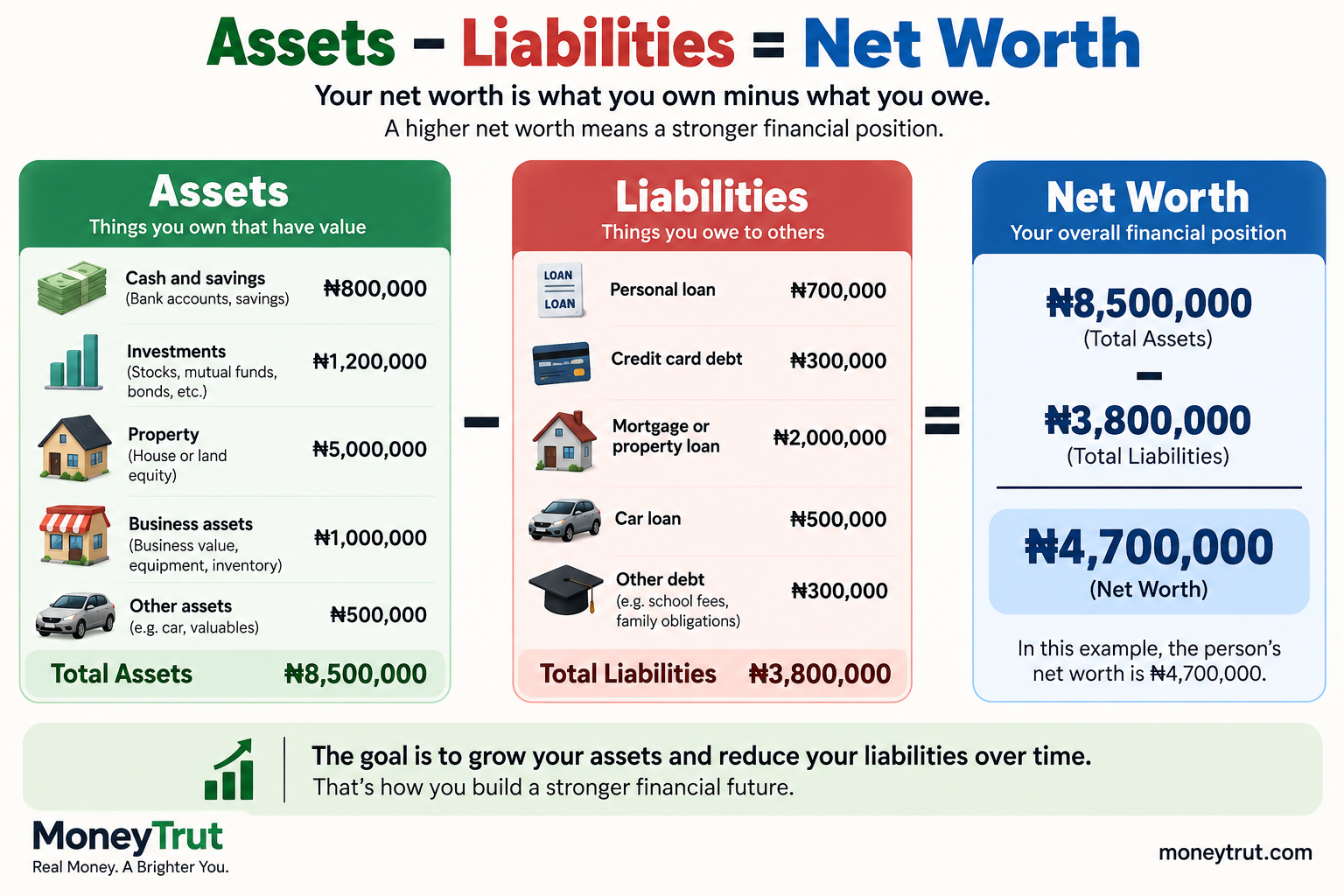 What is wealth