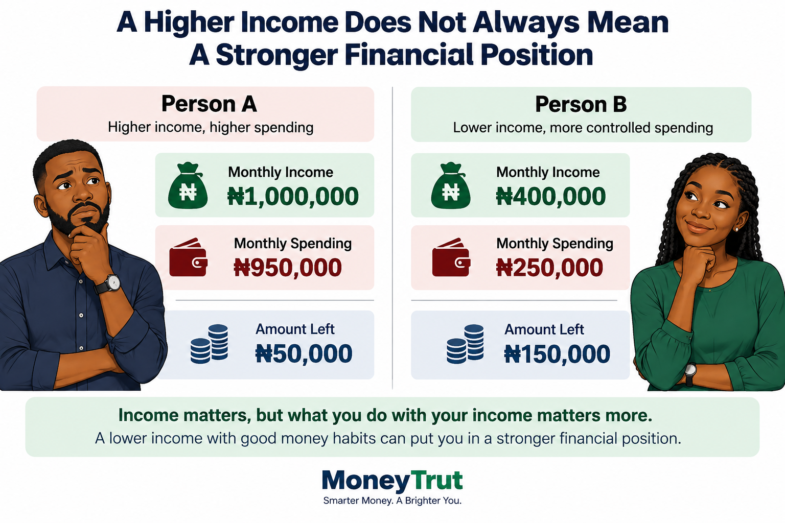 Income Is Not Wealth Either