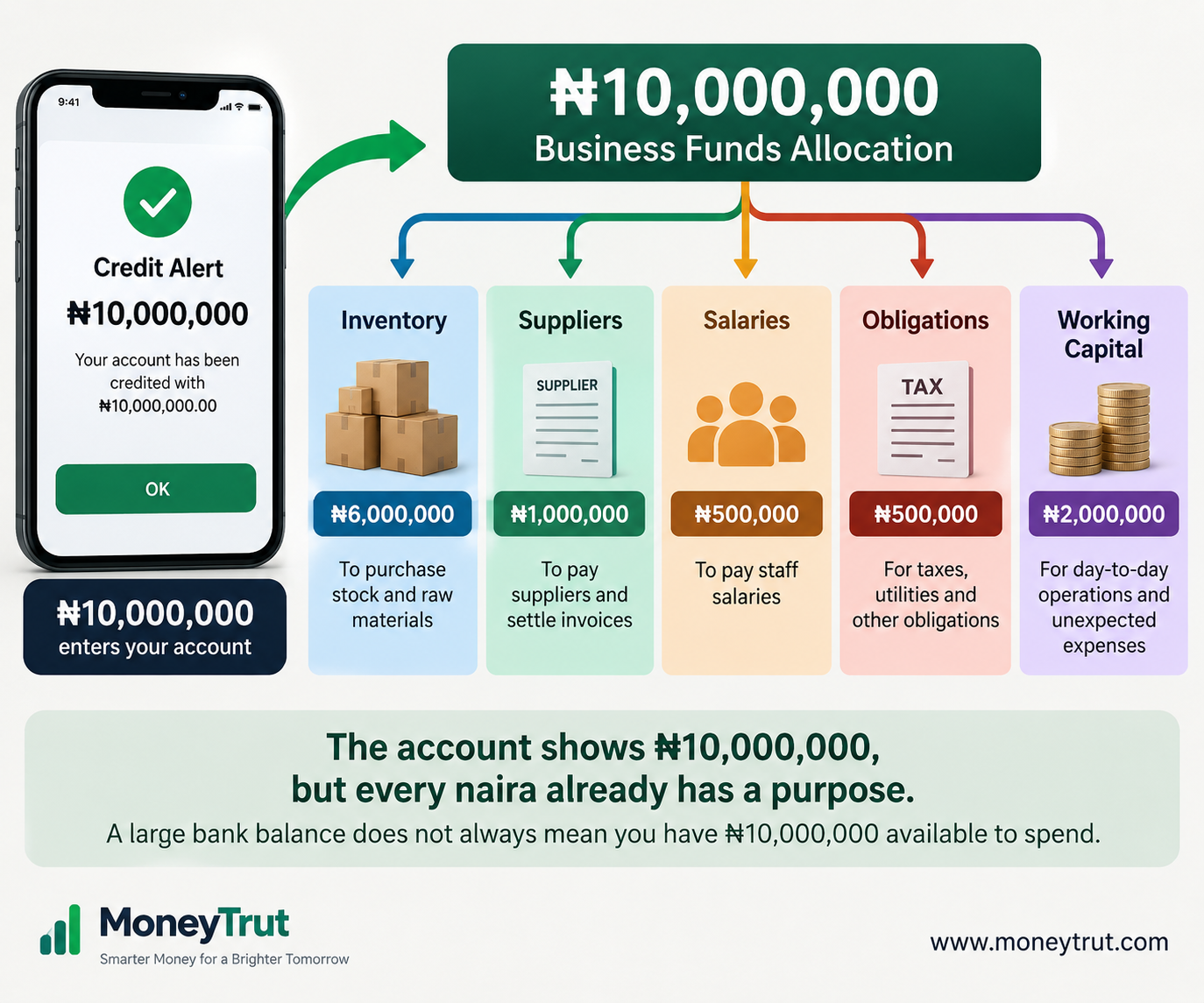 A Large Bank Balance Can Be Temporary