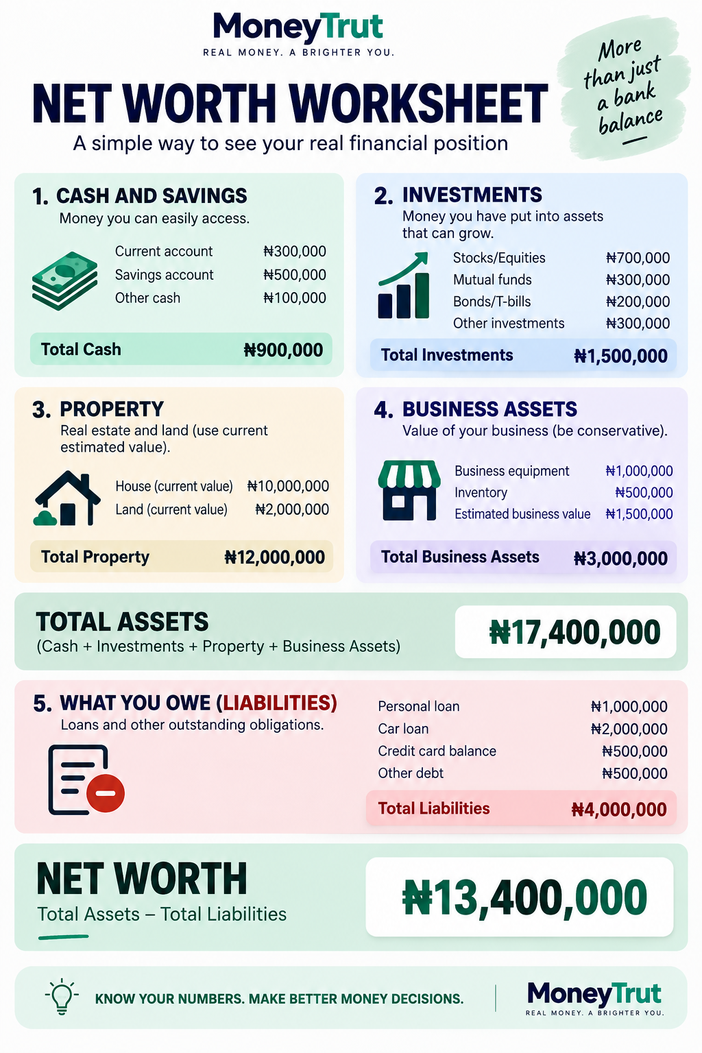How to Calculate Your Net Worth