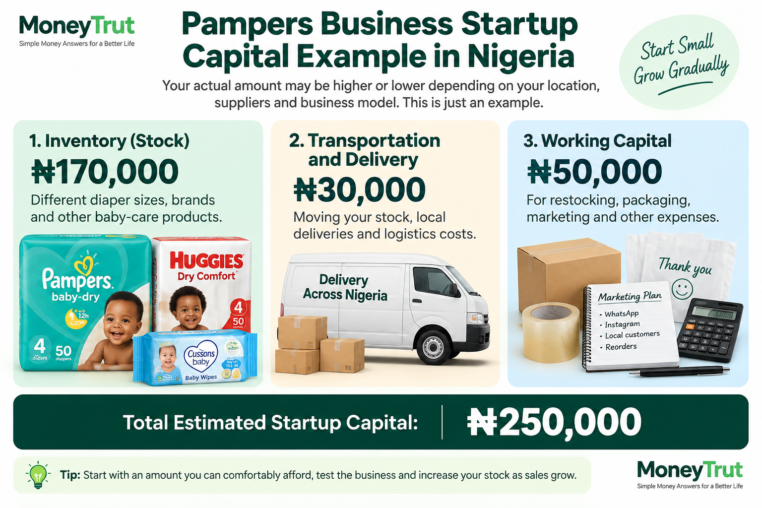 How Much Money Do You Need to Start a Pampers Business? How Much Money Do You Need to Start a Pampers Business?