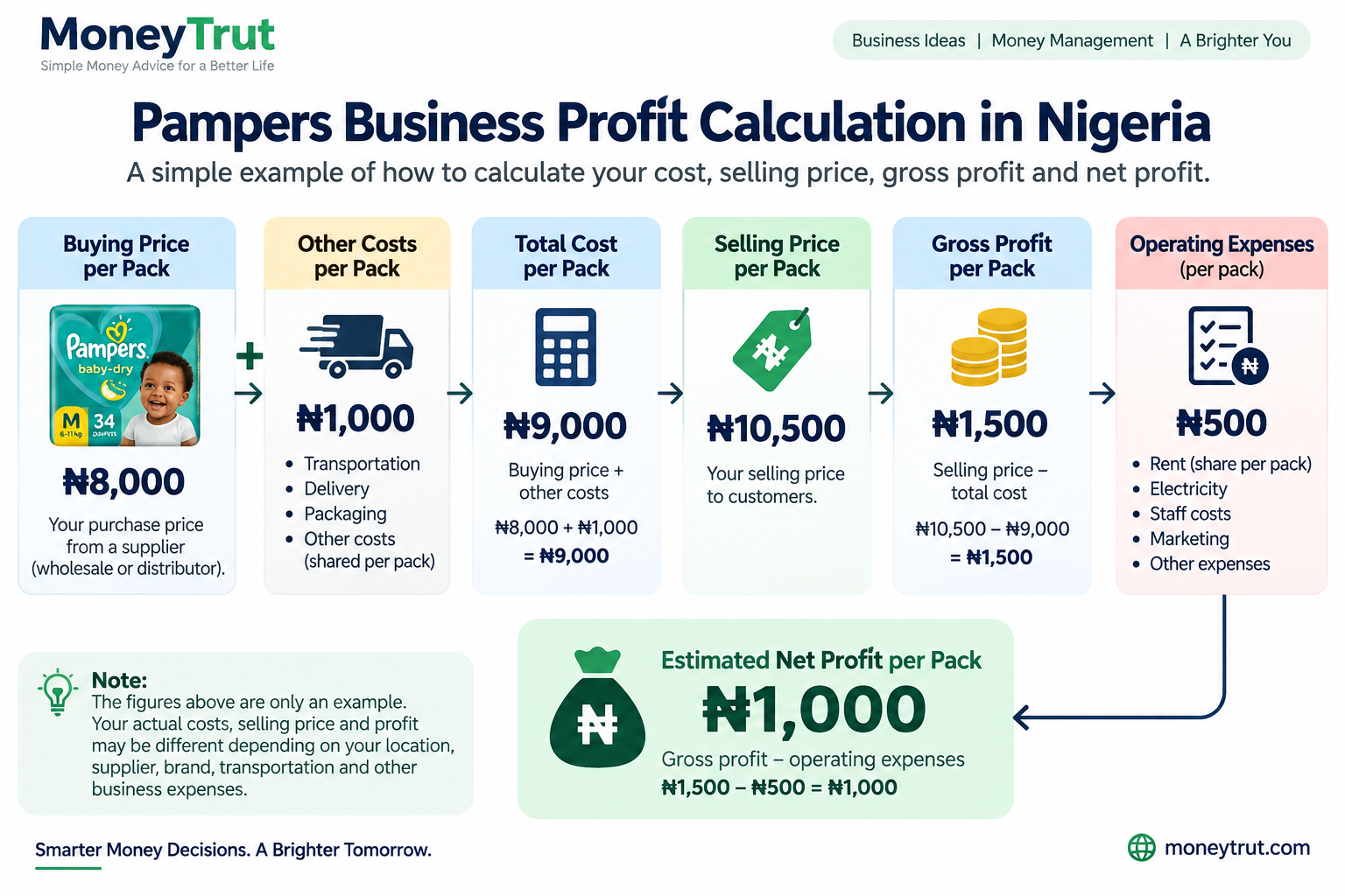 How Much Profit Can You Make? How Much Profit Can You Make?