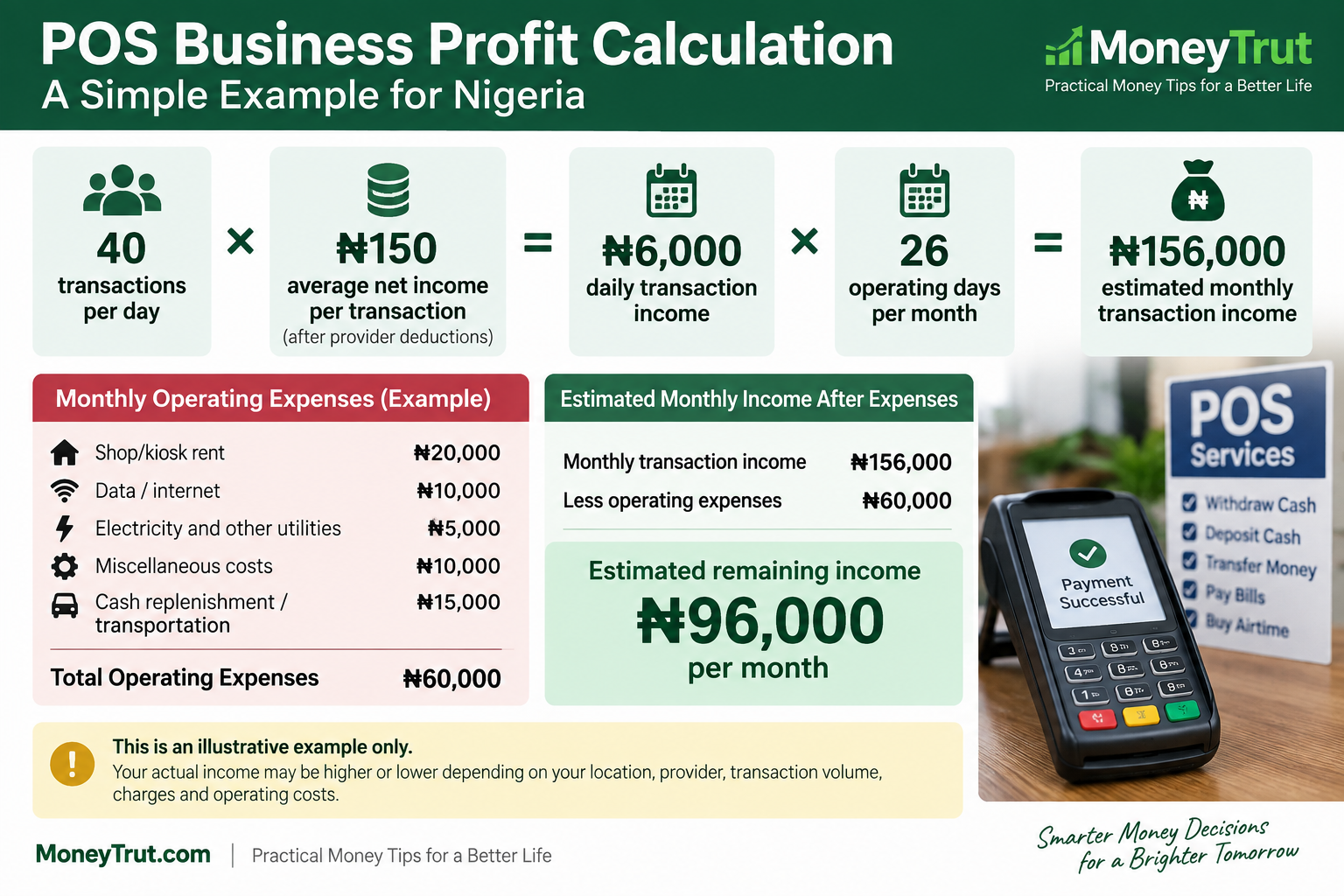 How Much Can a POS Agent Make?