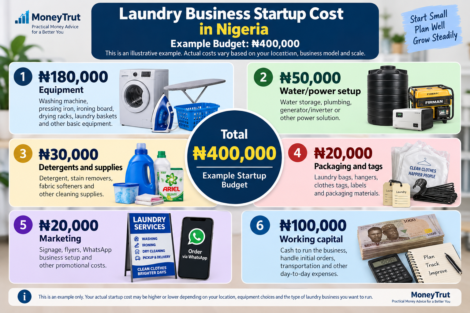 How Much Does It Cost to Start a Laundry Business in Nigeria?