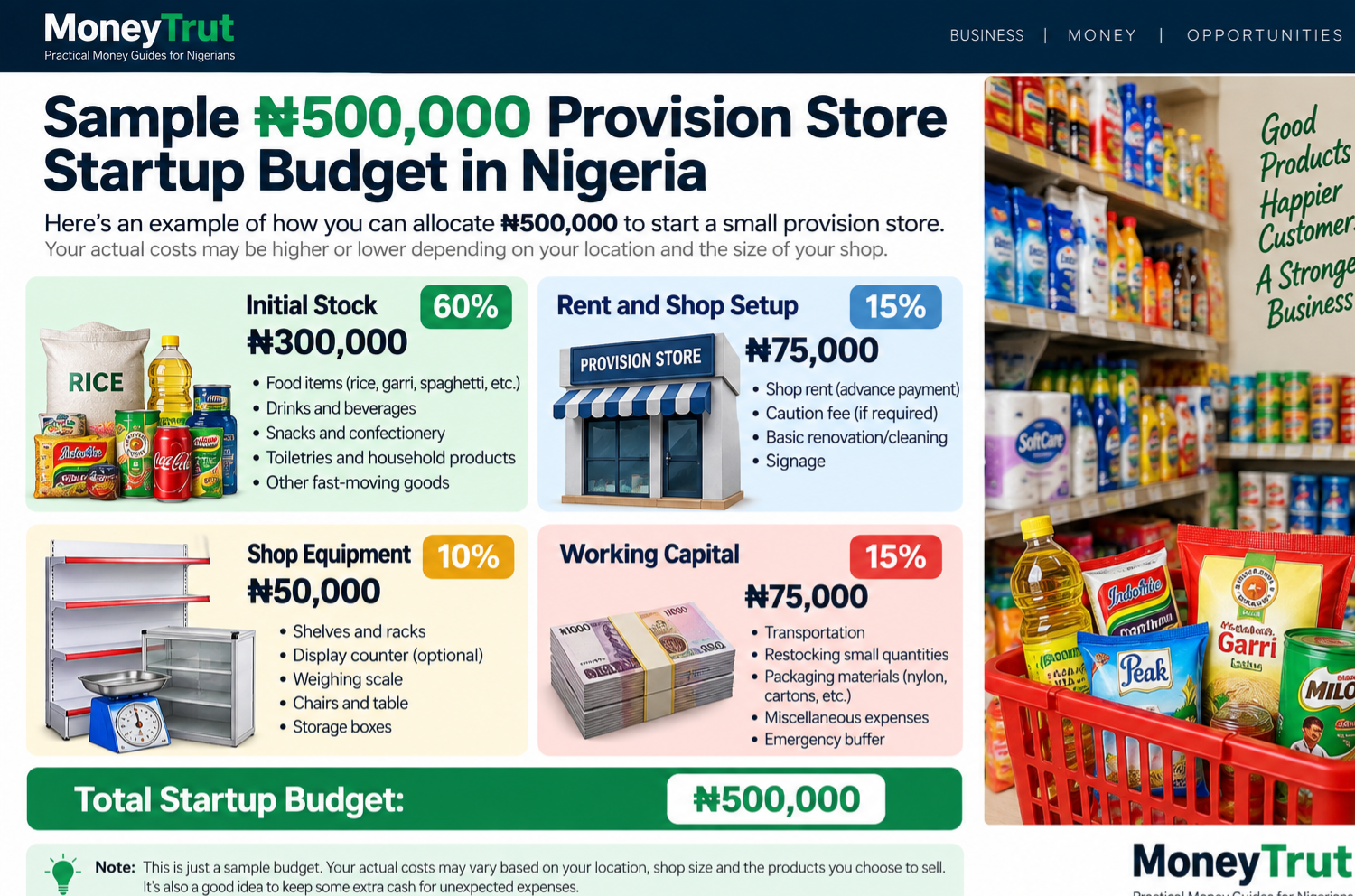 How Much Money Do You Need to Start a Provision Store?