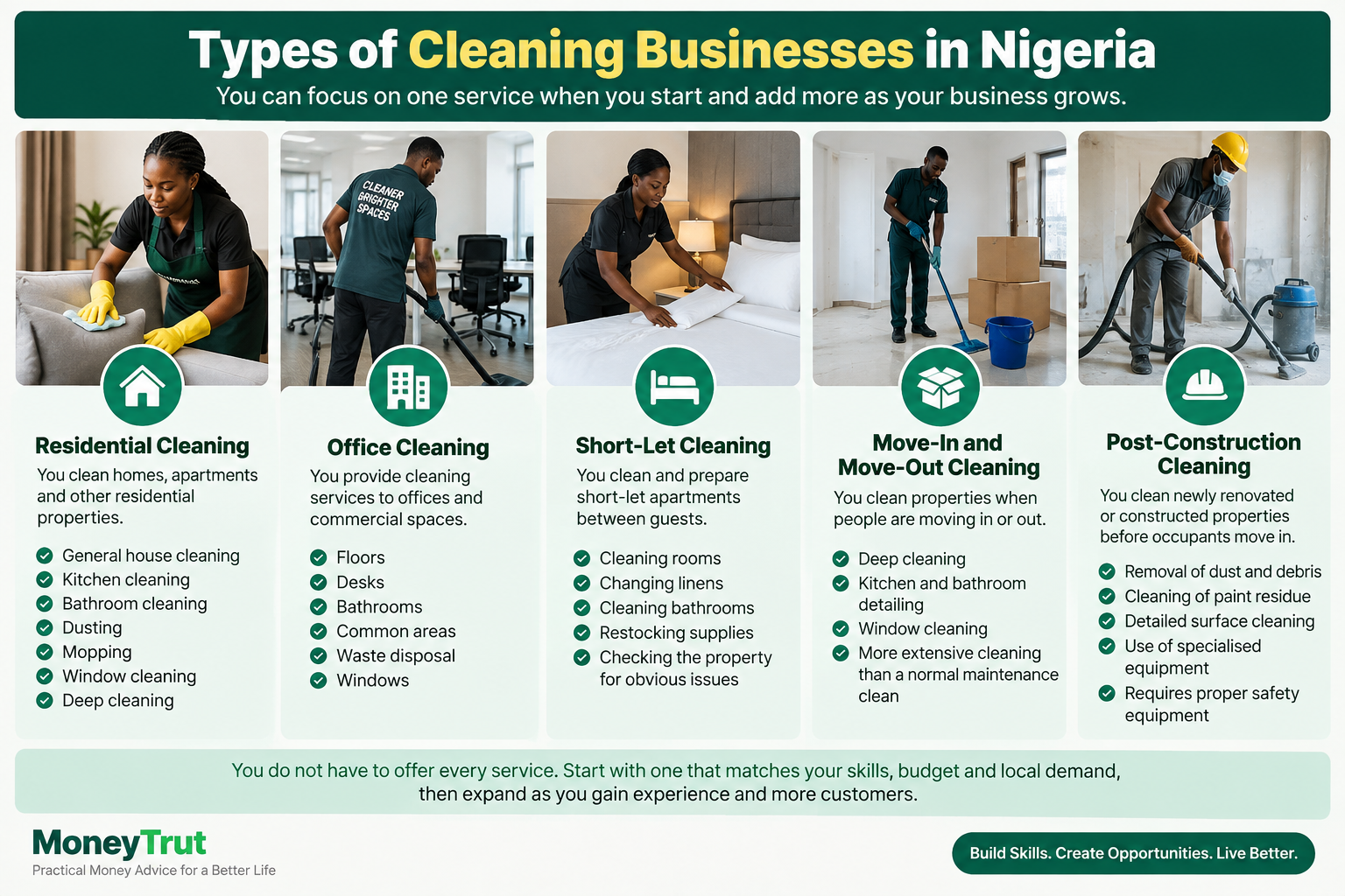 Choose the Type of Cleaning Business You Want to Start