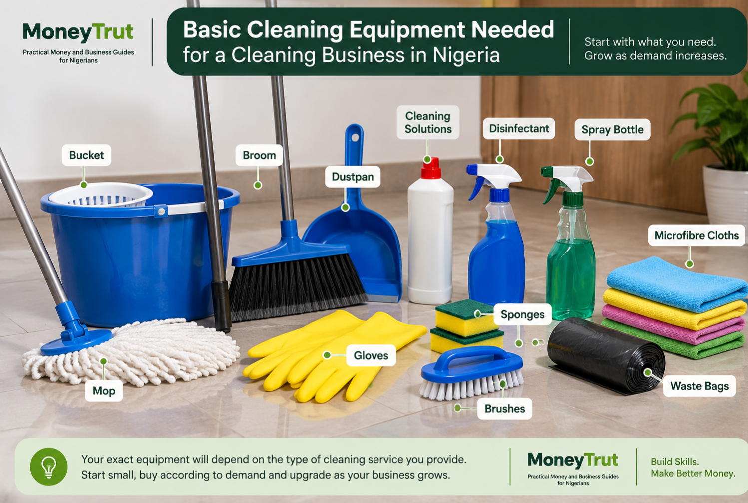 Buy the Equipment You Actually Need