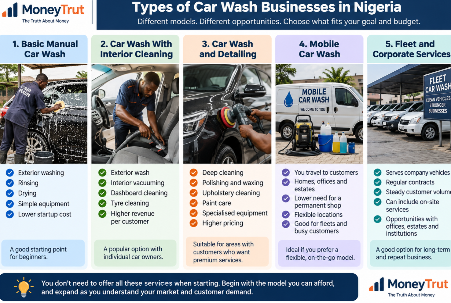 What Is a Car Wash Business? What Is a Car Wash Business?